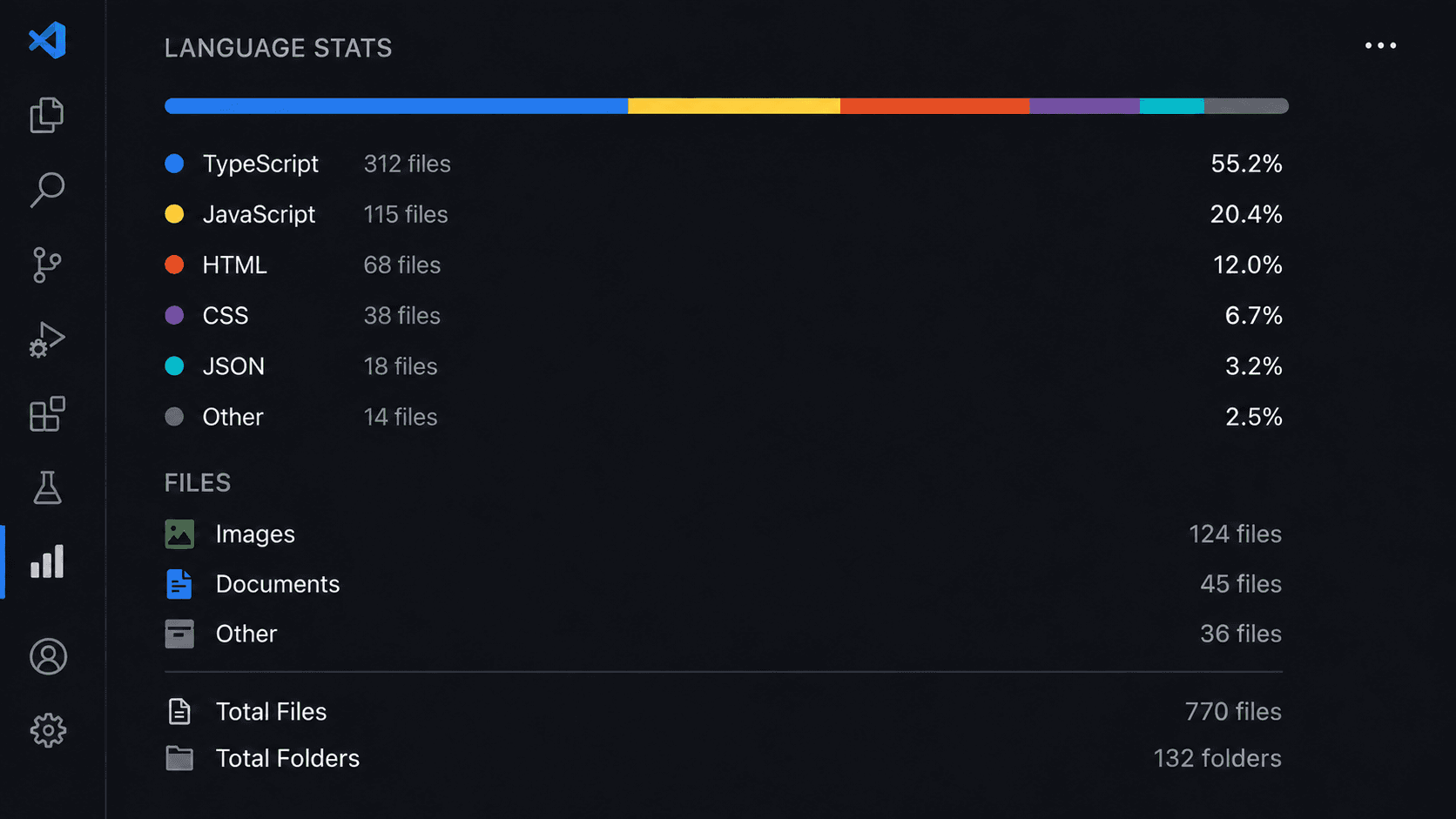Language Stats